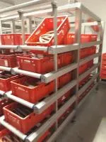 Хранение готовой продукции и складская логистика